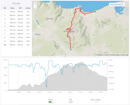 Carballo Trail Race 2018