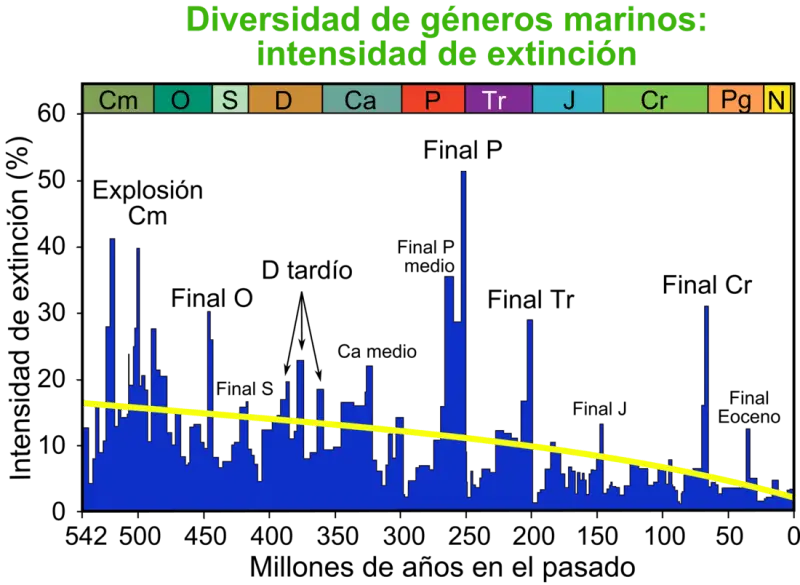 La vida al borde del abismo