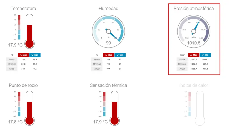 Los hemisferios de Magdeburgo y la presión atmosférica