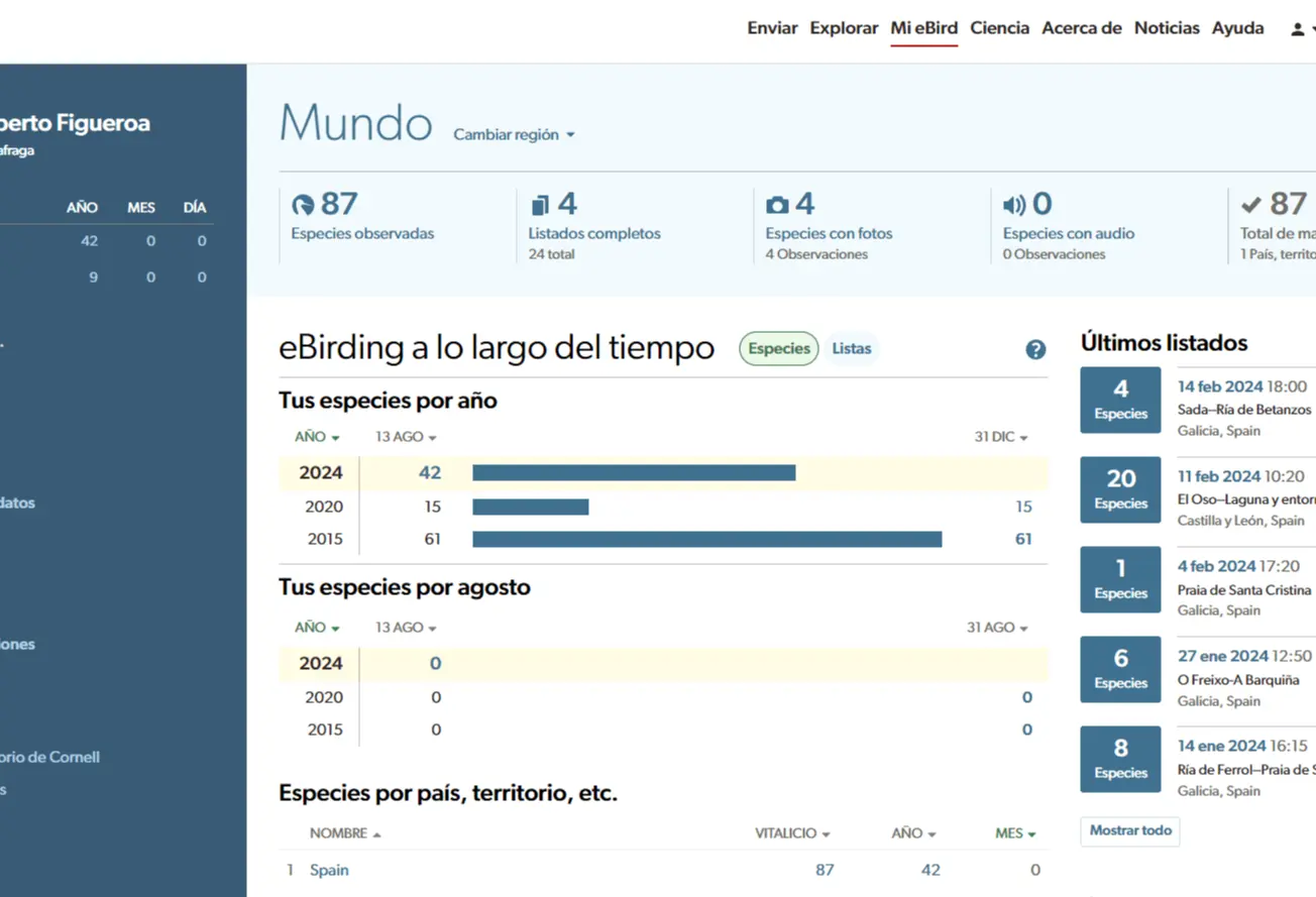 Cómo pasa el tiempo